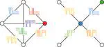 Continuous-time quantum walks on dynamical percolation graphs