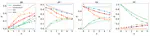 Quantum simulation of dissipative collective effects on noisy quantum computers