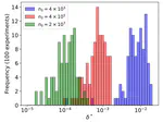 Semidefinite programming for self-consistent quantum measurement tomography