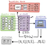 Learning to Measure: Adaptive Informationally Complete Generalized Measurements for Quantum Algorithms