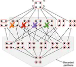 Experimentally accessible non-separability criteria for multipartite entanglement structure detection