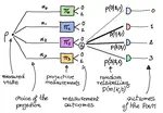 Adaptive POVM implementations and measurement error mitigation strategies for near-term quantum devices