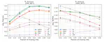 Link prediction with continuous-time classical and quantum walks