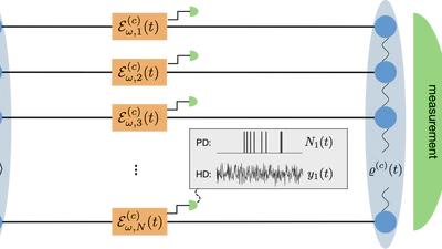 Restoring Heisenberg scaling in noisy quantum metrology by monitoring the environment featured image