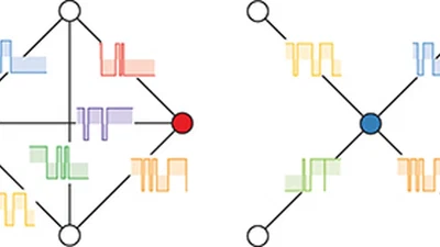 Continuous-time quantum walks on dynamical percolation graphs featured image