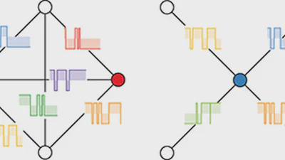 Continuous-time quantum walks on dynamical percolation graphs featured image