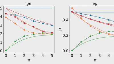 Quantum simulation of dissipative collective effects on noisy quantum computers featured image