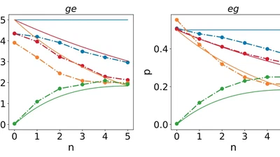 Quantum simulation of dissipative collective effects on noisy quantum computers featured image
