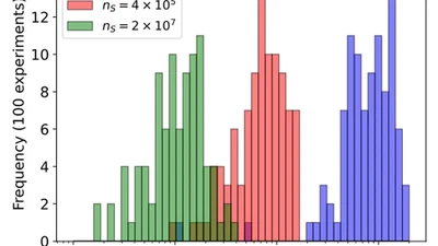 Semidefinite programming for self-consistent quantum measurement tomography featured image
