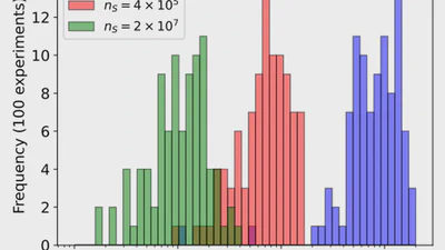 Semidefinite programming for self-consistent quantum measurement tomography featured image