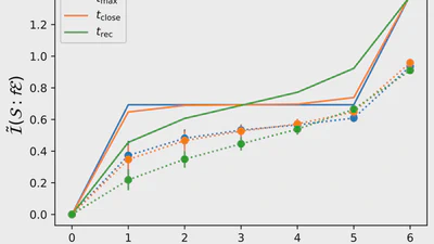 Witnessing Objectivity on a Quantum Computer featured image