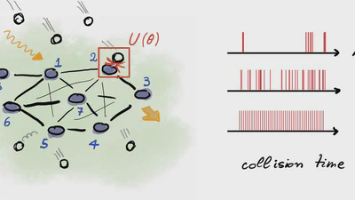 Stochastic collision model approach to transport phenomena in quantum networks featured image