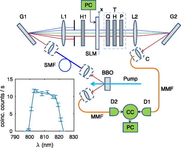 All-optical quantum simulator of qubit noisy channels | Matteo A. C. Rossi