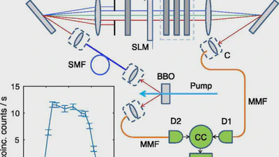 All-optical quantum simulator of qubit noisy channels featured image