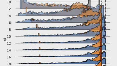 Learning feedback control strategies for quantum metrology featured image