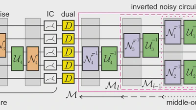 Scalable tensor-network error mitigation for near-term quantum computing featured image
