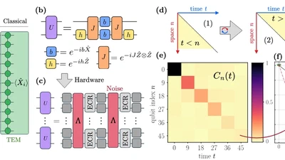 Dynamical simulations of many-body quantum chaos on a quantum computer featured image