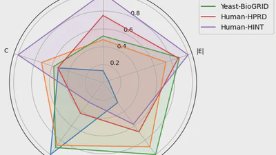 Link prediction with swarms of chiral quantum walks featured image