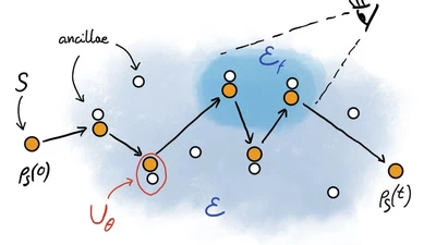 Decoherence without entanglement and quantum Darwinism featured image