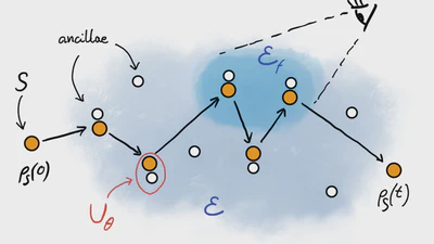 Decoherence without entanglement and quantum Darwinism featured image