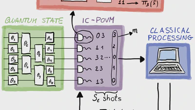 Learning to Measure: Adaptive Informationally Complete Generalized Measurements for Quantum Algorithms featured image