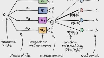 Adaptive POVM implementations and measurement error mitigation strategies for near-term quantum devices featured image