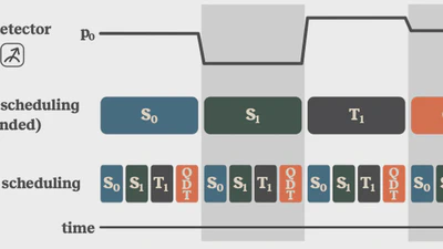 Practical techniques for high precision measurements on near-term quantum hardware: a Case Study in Molecular Energy Estimation featured image