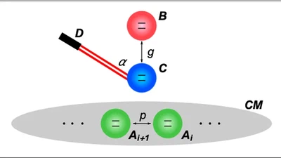 Charging a quantum battery in a non-Markovian environment: a collisional model approach featured image