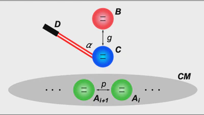 Charging a quantum battery in a non-Markovian environment: a collisional model approach featured image