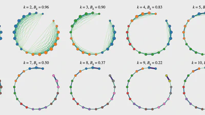 Emergent entanglement structures and self-similarity in quantum spin chains featured image