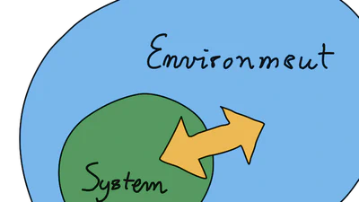 Open Quantum Systems featured image