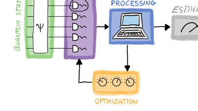 Quantum Algorithms featured image