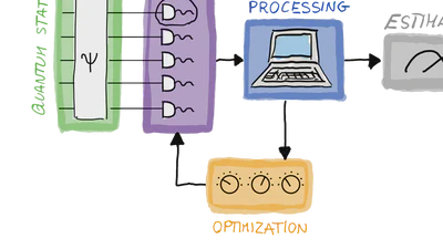 Quantum Algorithms featured image